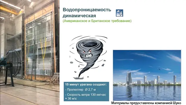 водопроницаемость светопрозрачных конструкций