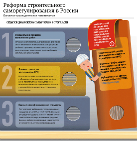 СРО 2017